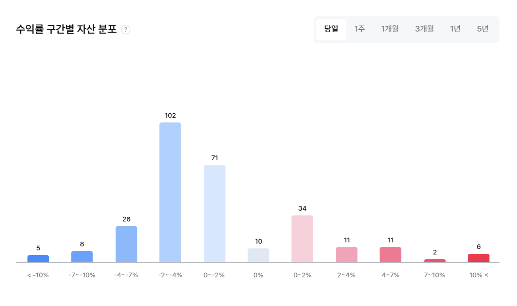 스트라이브 1110 BTC 추가 매집...시장 반응은?