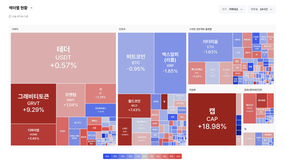24시간 거래대금 80%↑...알트코인시즌 지수 8p↑