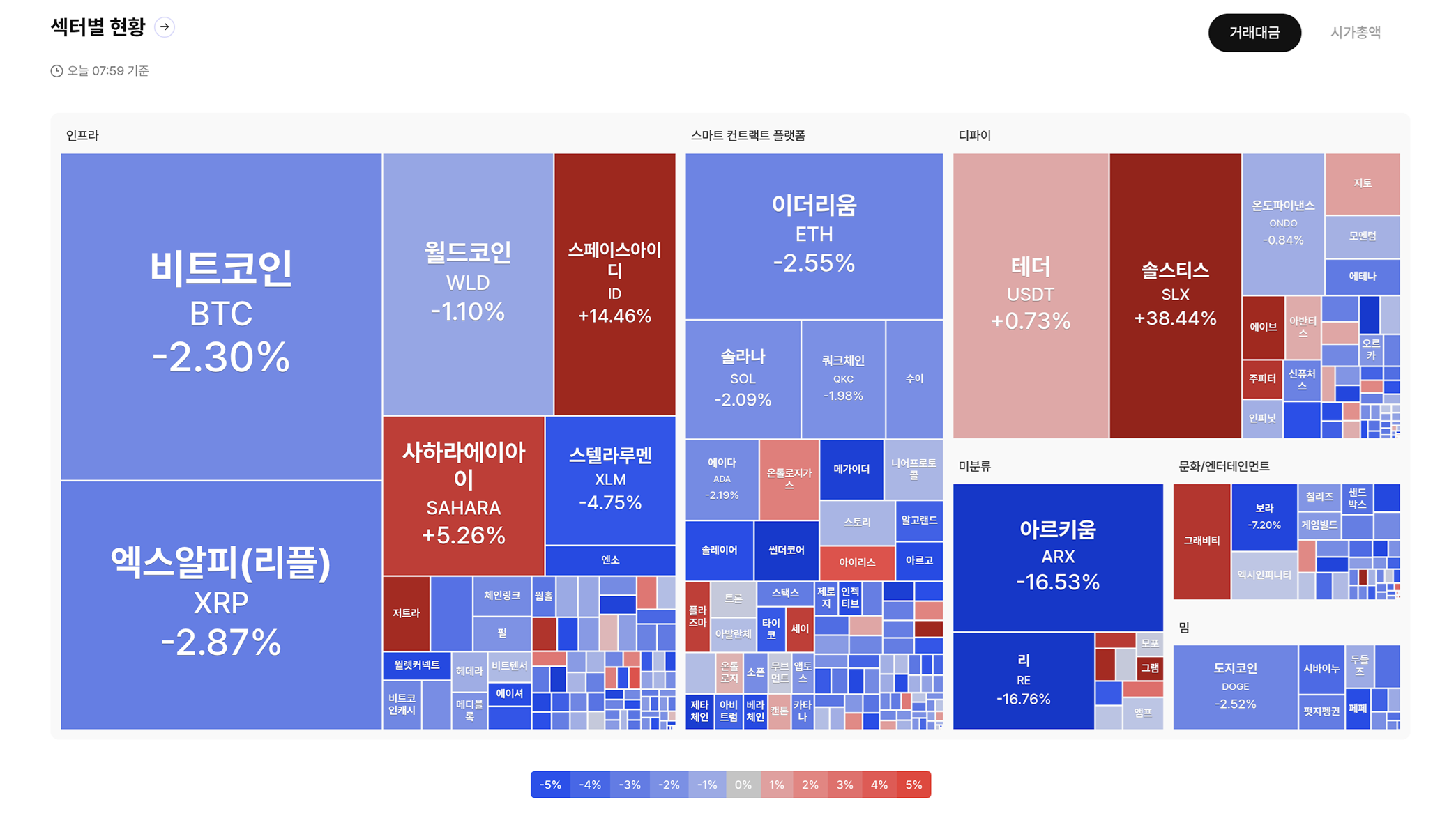 공포 국면 진입한 시장… 지금 꼭 봐야 할 데이터 3가지