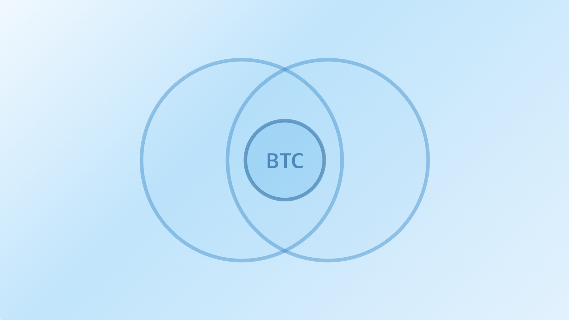 BTC·달러·금리·주식·채권은 어떤 관계일까