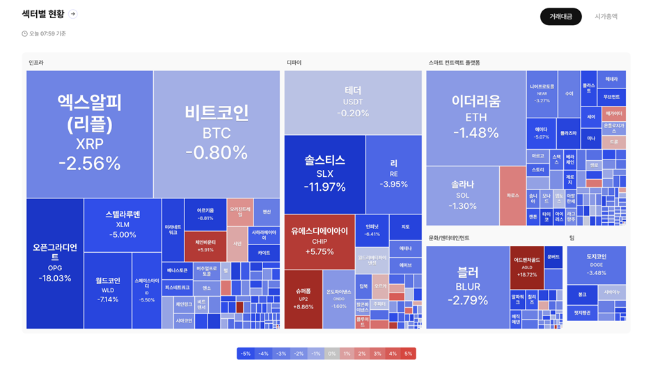 중동 갈등 재고조에 시장 휘청…알트코인 충격 더 커