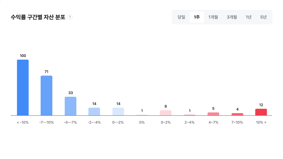 종합지수 20개월 만에 최저…이번주 시장 경고 시그널은?