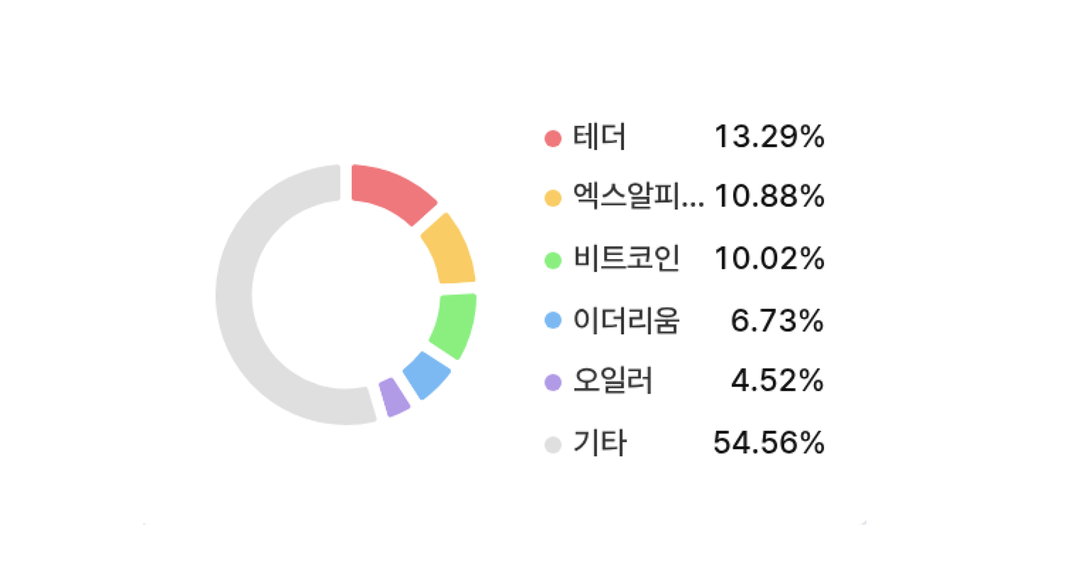 미 금리결정 앞두고 '이곳'으로 자금 몰렸다, 왜?