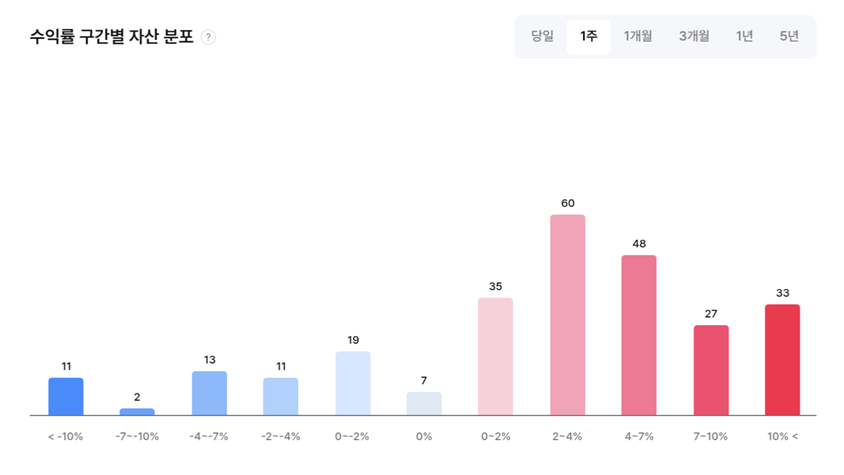 회복세 뚜렷한데 불안한 이유…이번주 중요한 지표