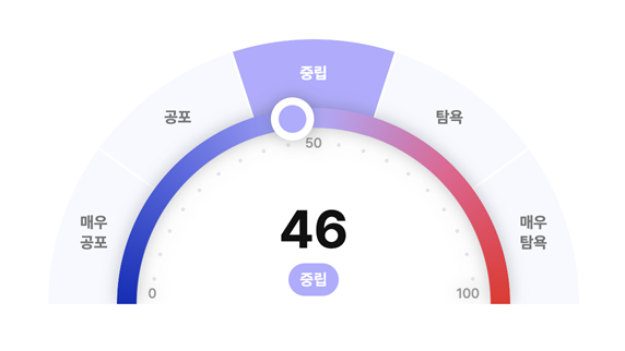 숨 고르는 시장…오늘 주목해야 할 이벤트는?