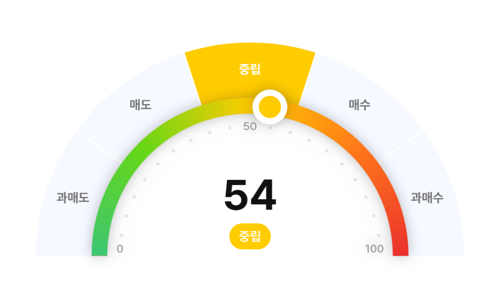 美 물가 둔화 훈풍에 분위기 반전…지금 주목할 데이터는?
