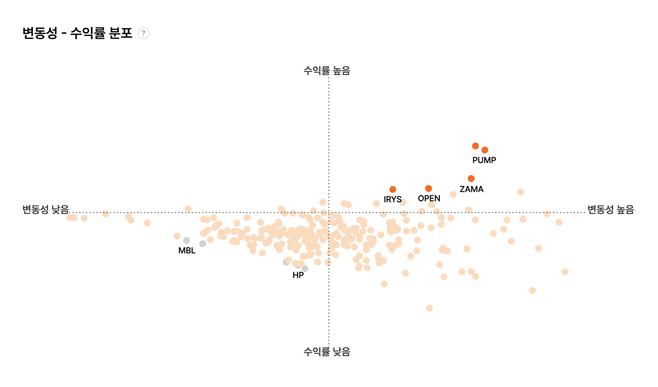조용한 반등 나올까...지금 변동성 지표는?