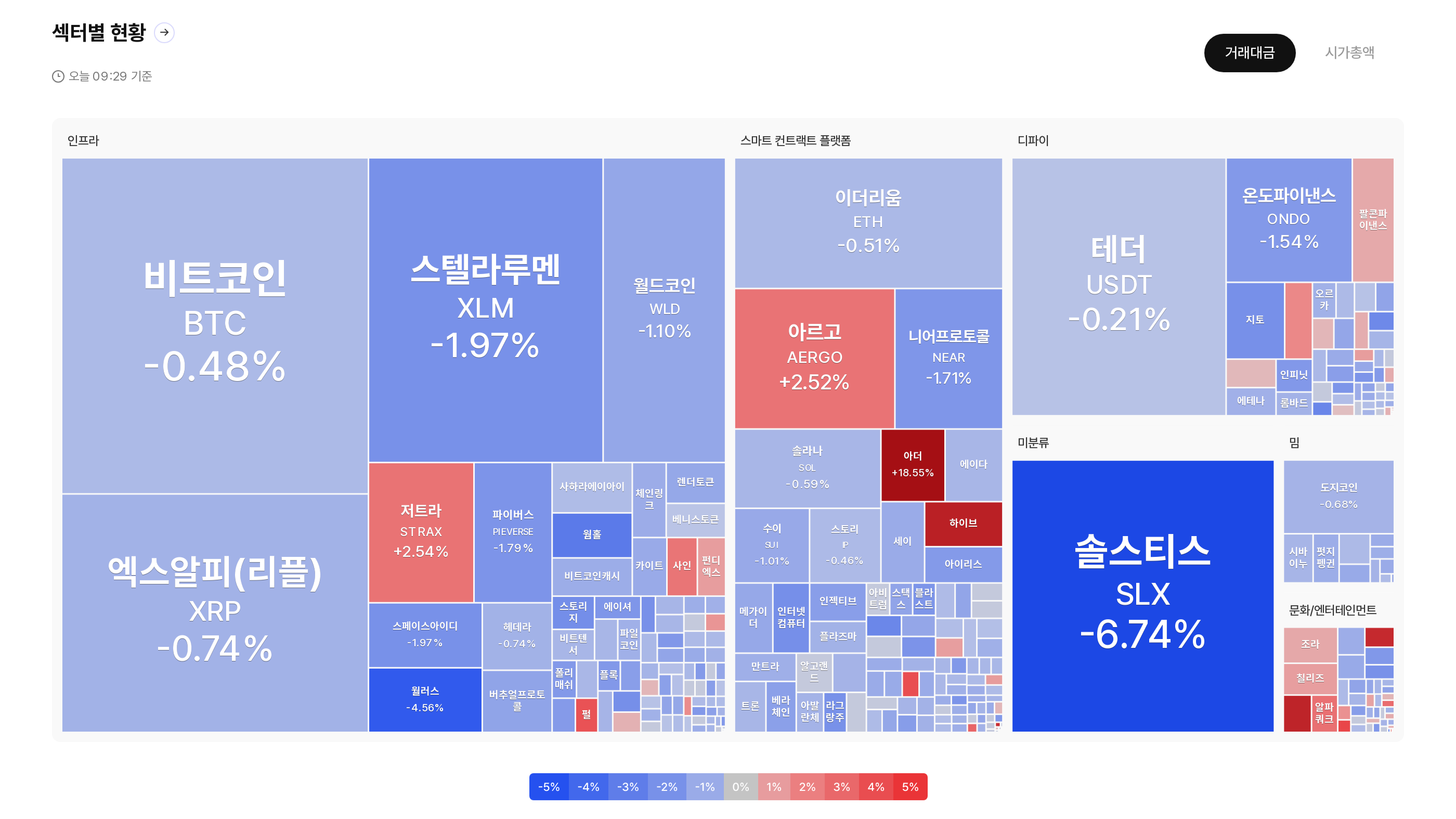시장 약세에 수익률 상승 섹터 4개뿐 ‘양극화 심화’