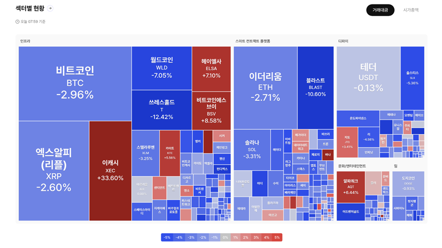 시장은 뒷걸음질인데 거래대금은 30% 급증, 왜?