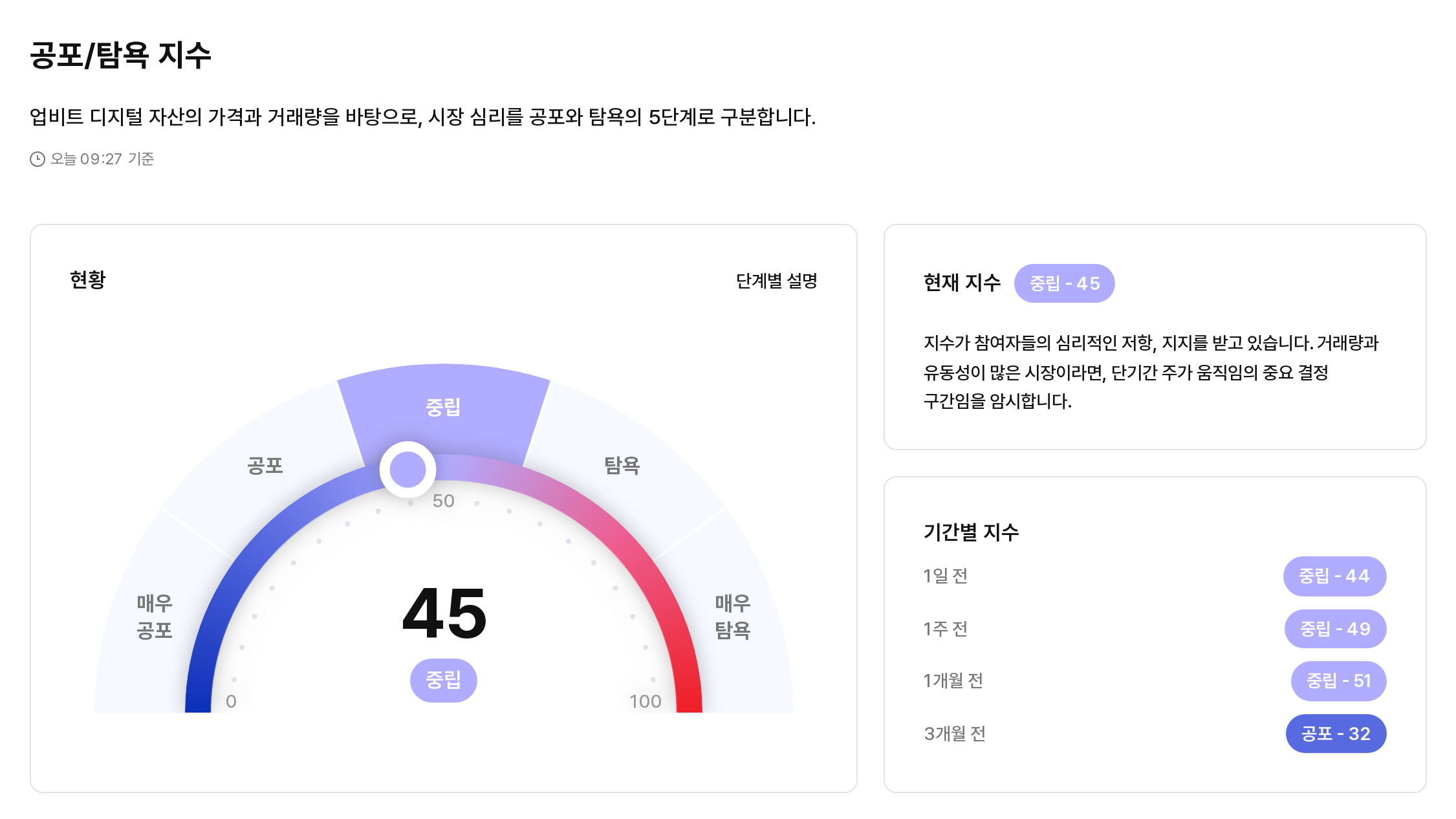 트럼프 "디지털자산, 저버리지 않을 것"...투심은 잠잠