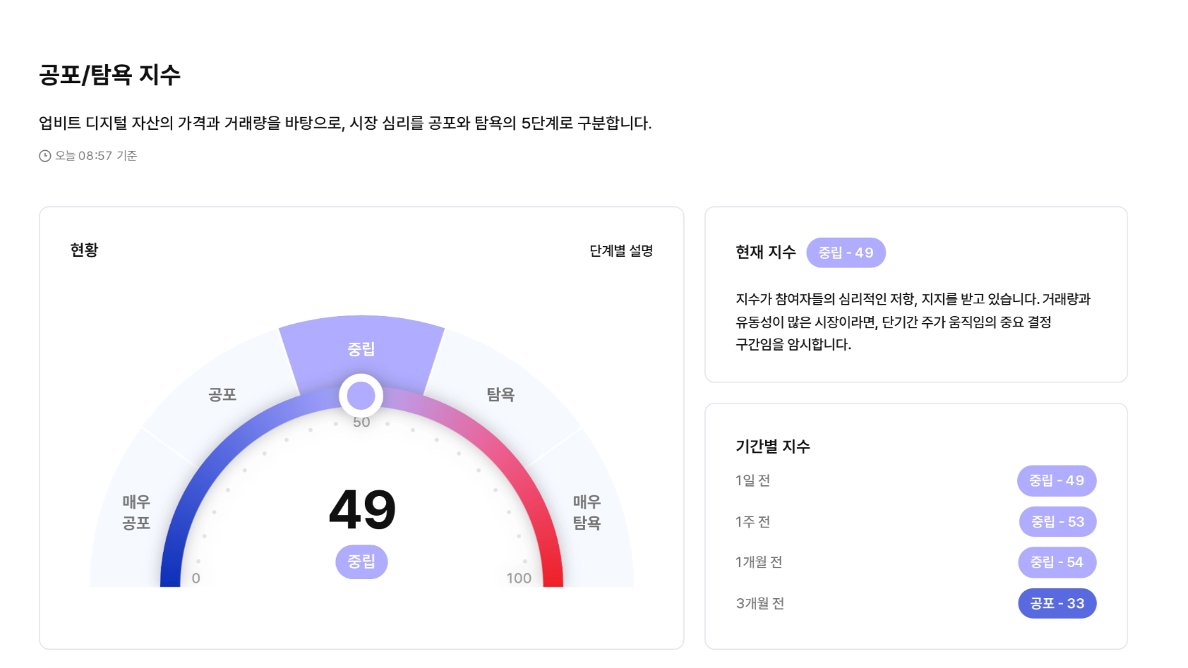 이번주 혹시 이 시그널 놓쳤나요?