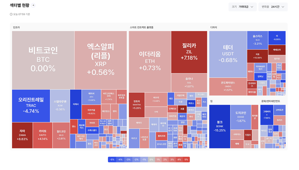 이더리움·수이도 제쳤다…수익률 1위 생태계는?