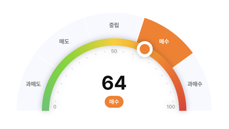 ‘살아난 거래대금’…지금 보면 좋을 지표 3종