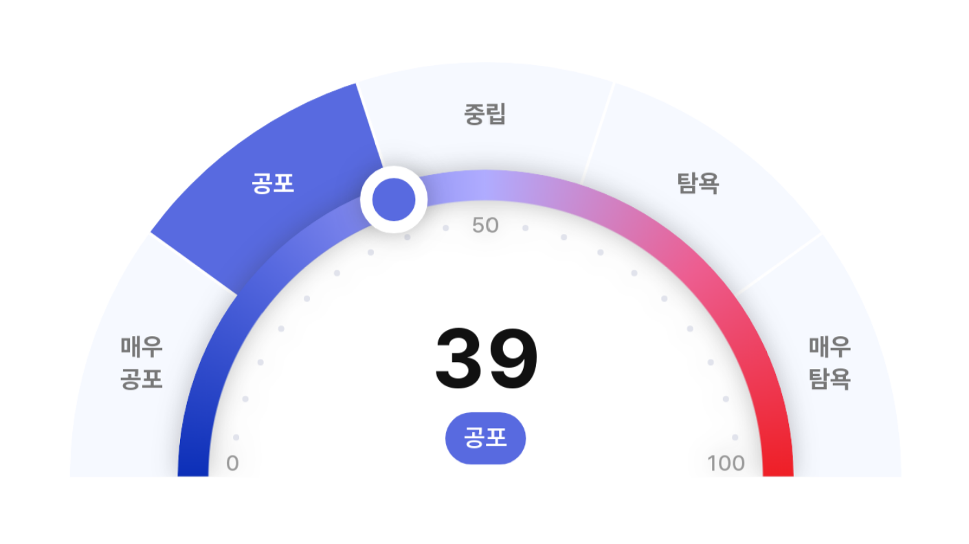 아시아발 충격에 디지털자산도 휘청…시총 3000조원 붕괴