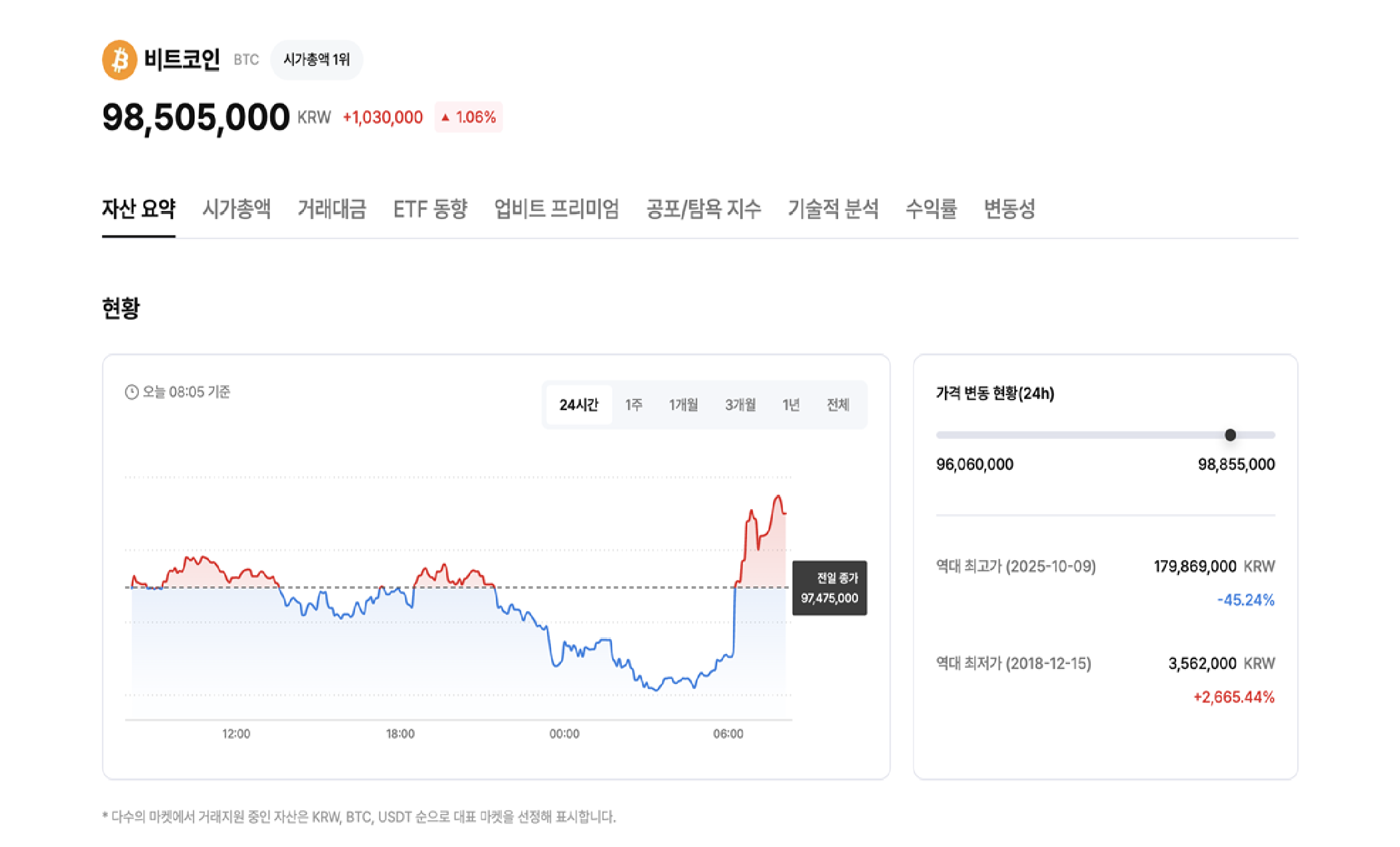 트럼프 “이란과 협상 타결”...디지털자산 랠리 신호탄 될까?
